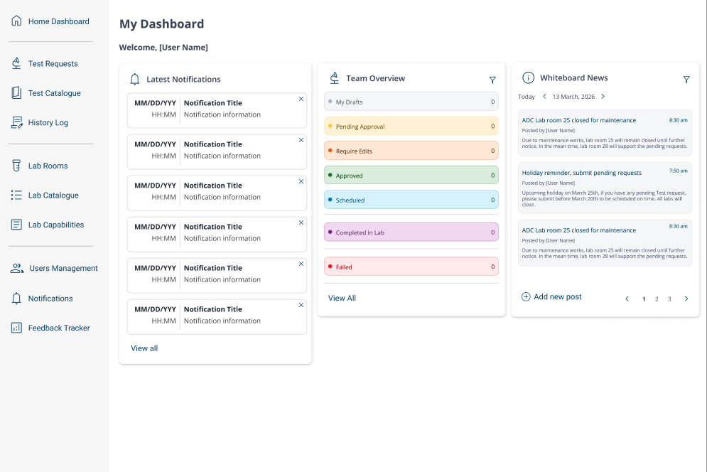 LIMS dashboard thumbnail