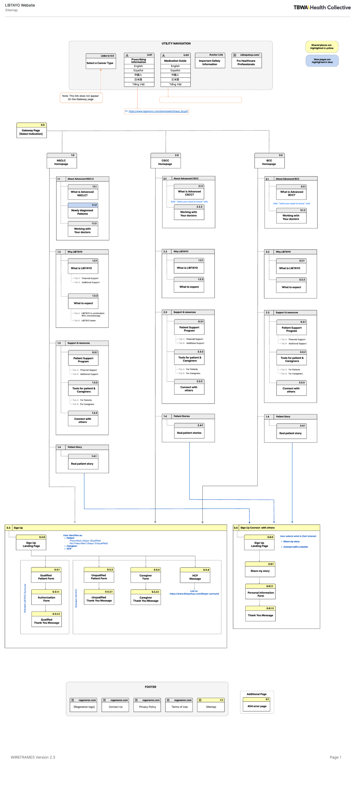 LIBTAYO Sitemap architecture for Patients