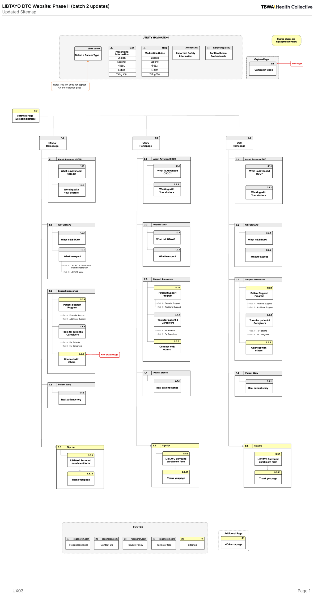 Sitemap Architecture for caregivers