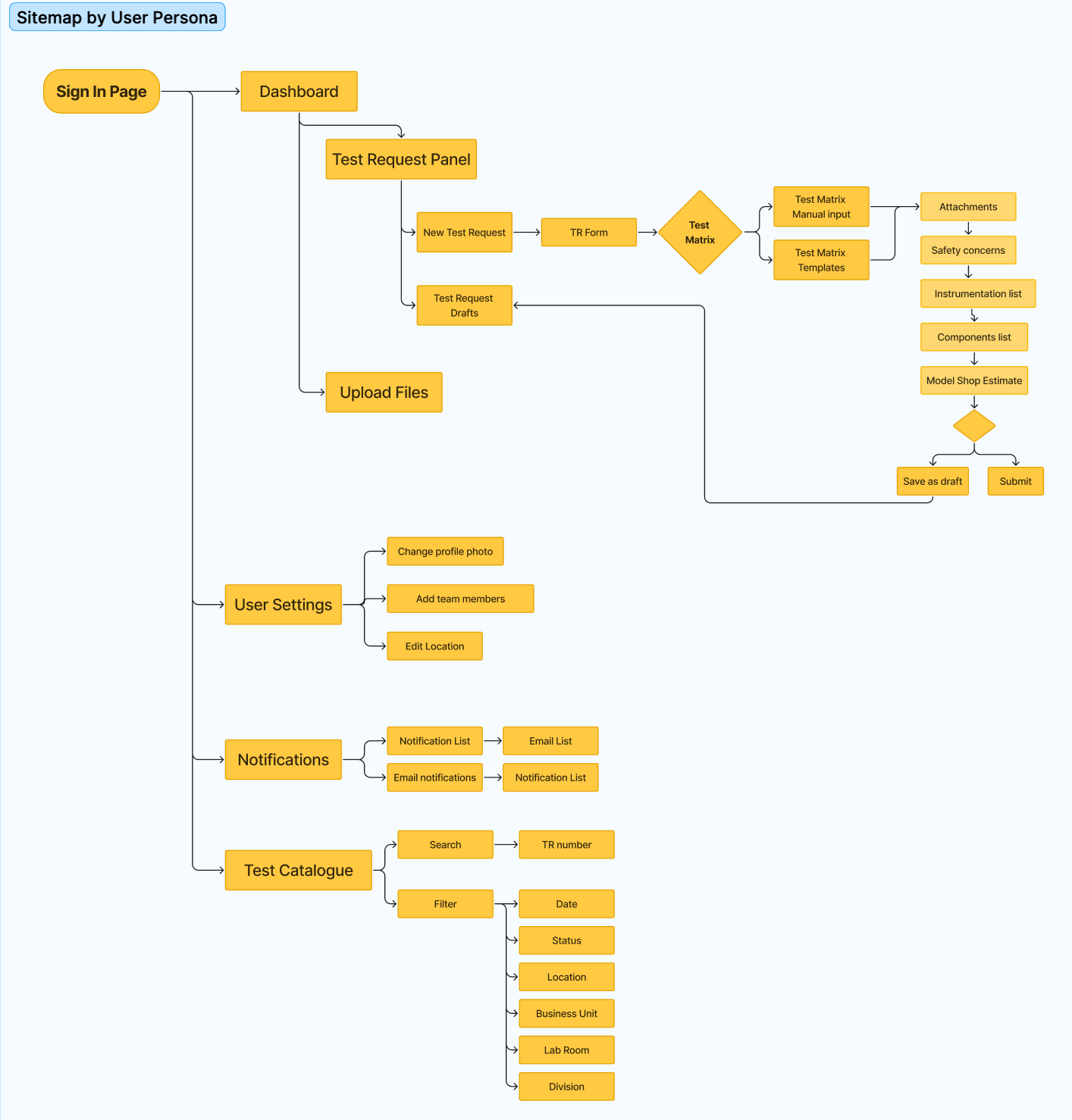 User Journey Engineers