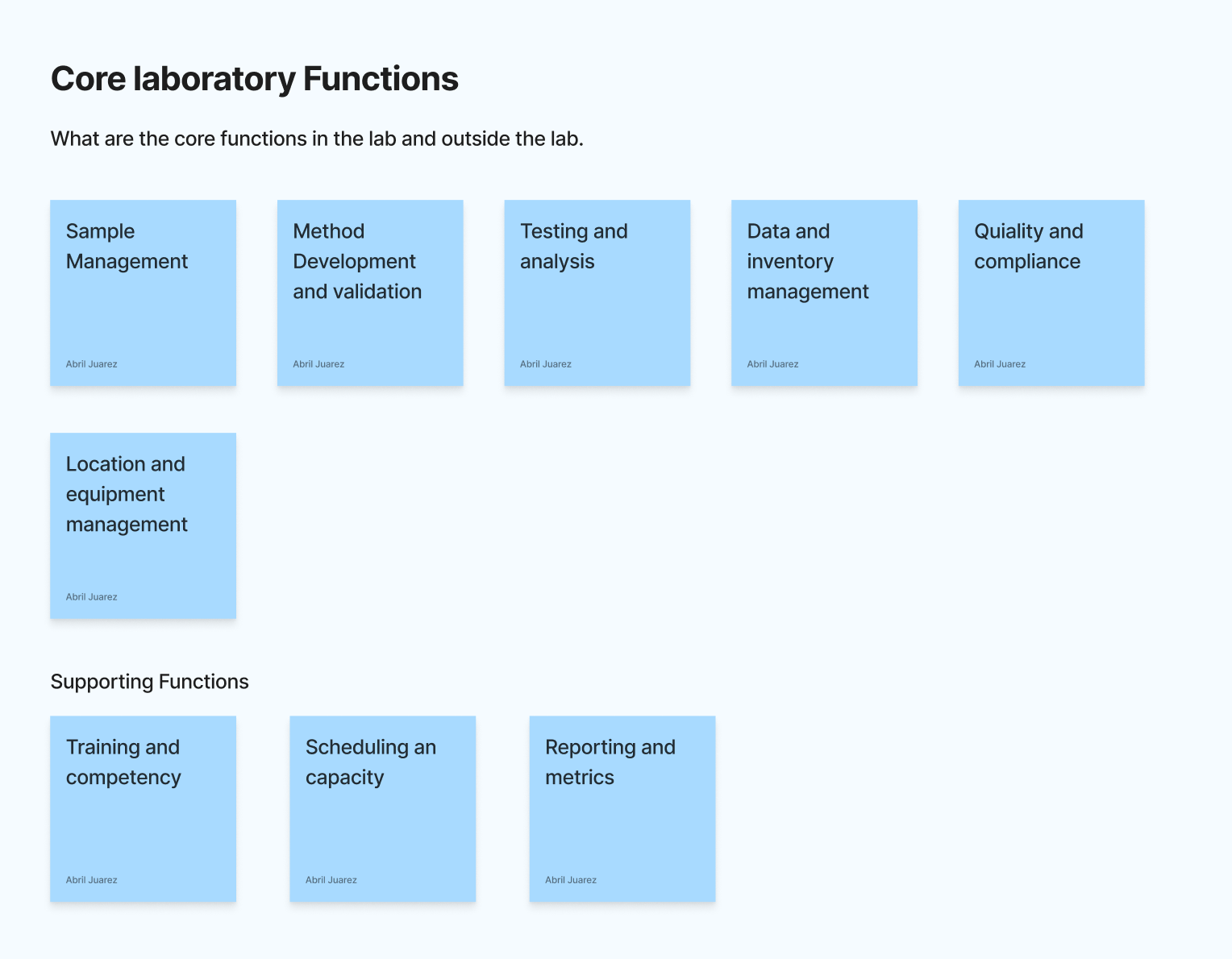 Functions