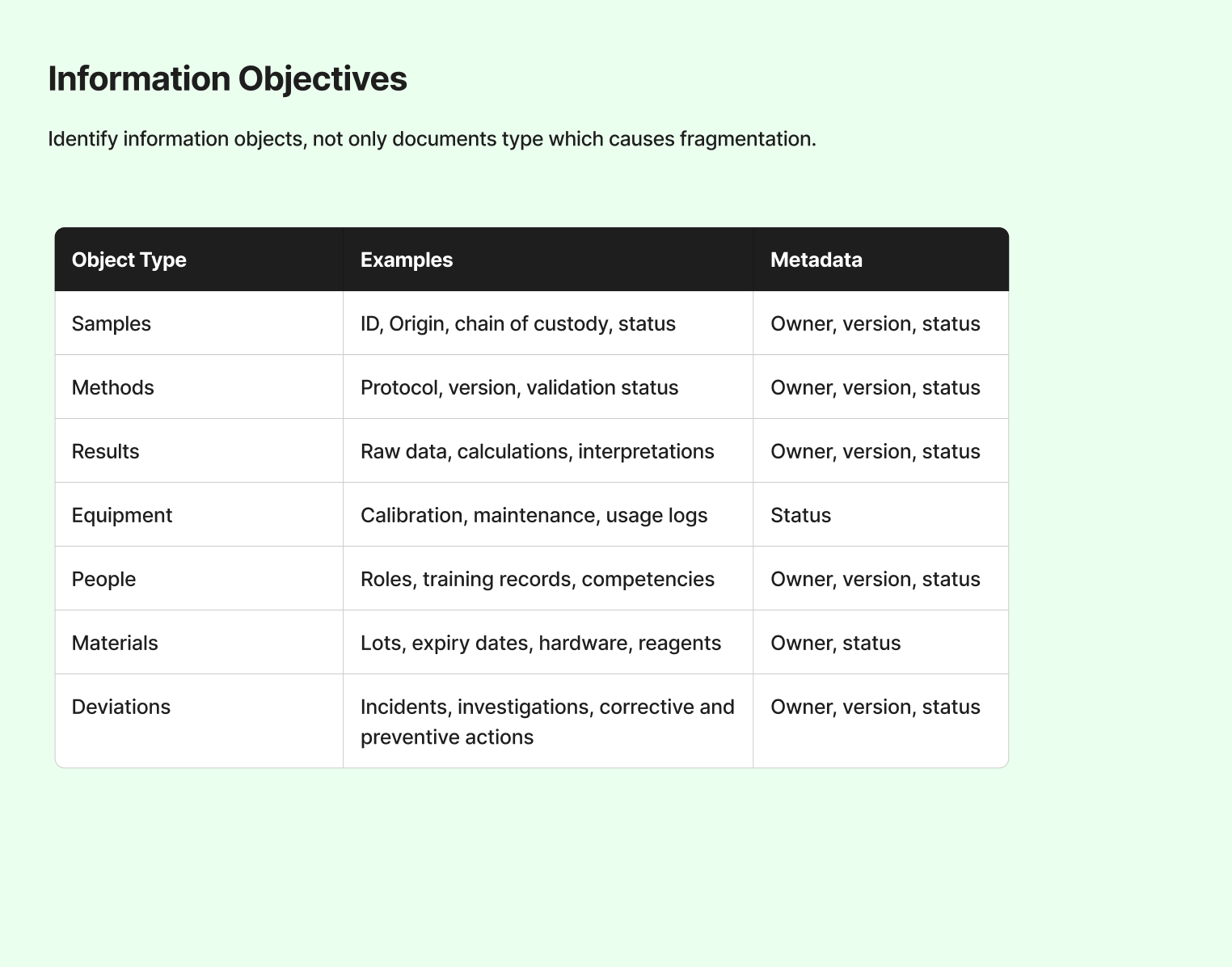 Objectives