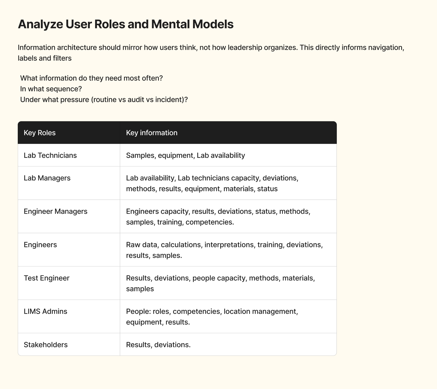 User Roles